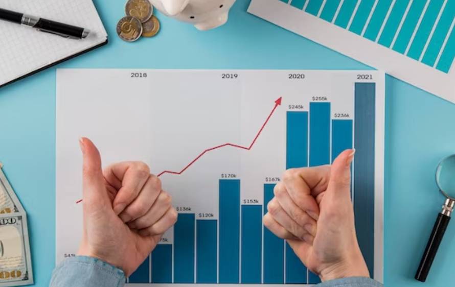 value and profitability of an investment